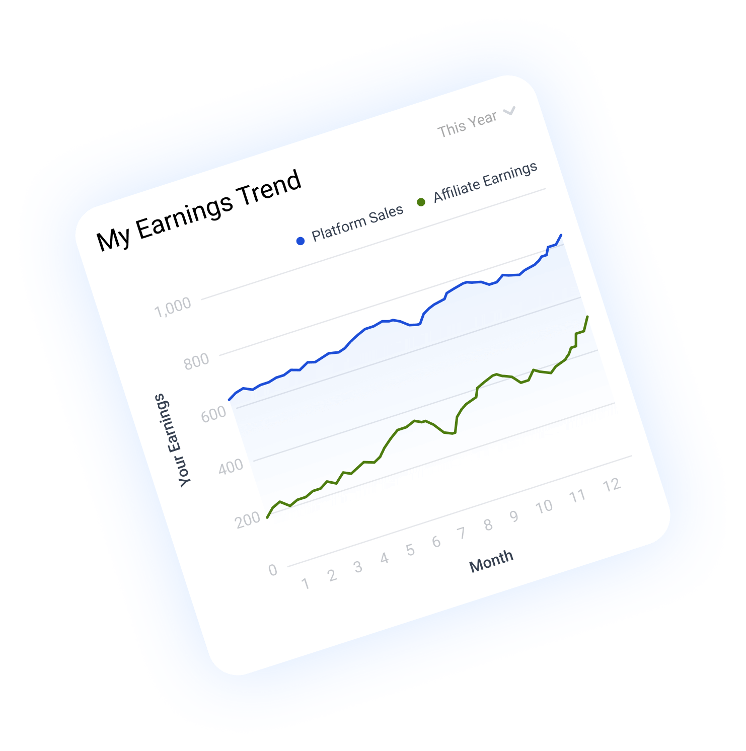 Earnings trend chart