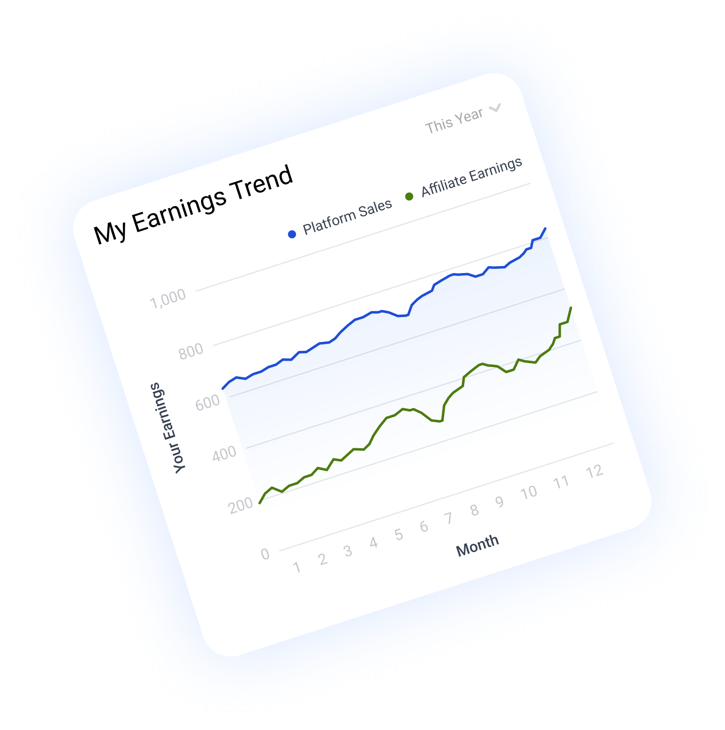 Earnings trend chart